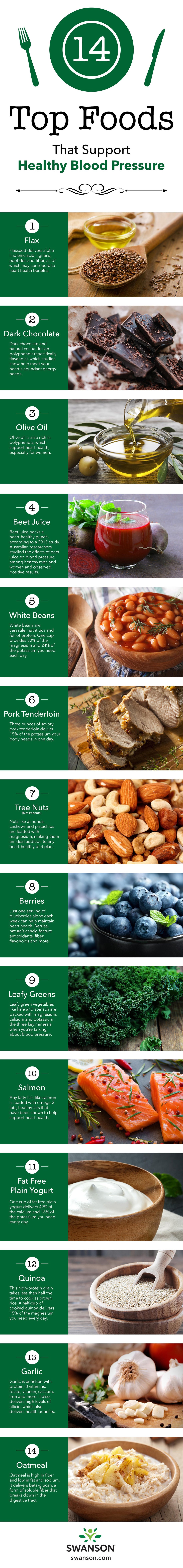 14 Foods That Support Healthy Blood Pressure