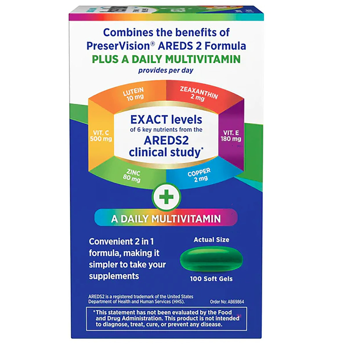 BNL027 | Packaging infographic showing PreserVision AREDS 2 formula plus daily multivitamin with nutrients and soft gels