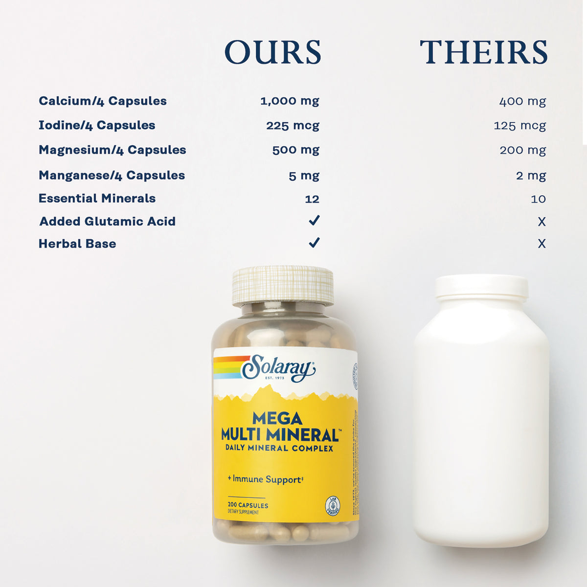 SLR549 | Ours vs Theirs infographic comparing mineral amounts for Solaray Mega Multi Mineral, 200 capsules