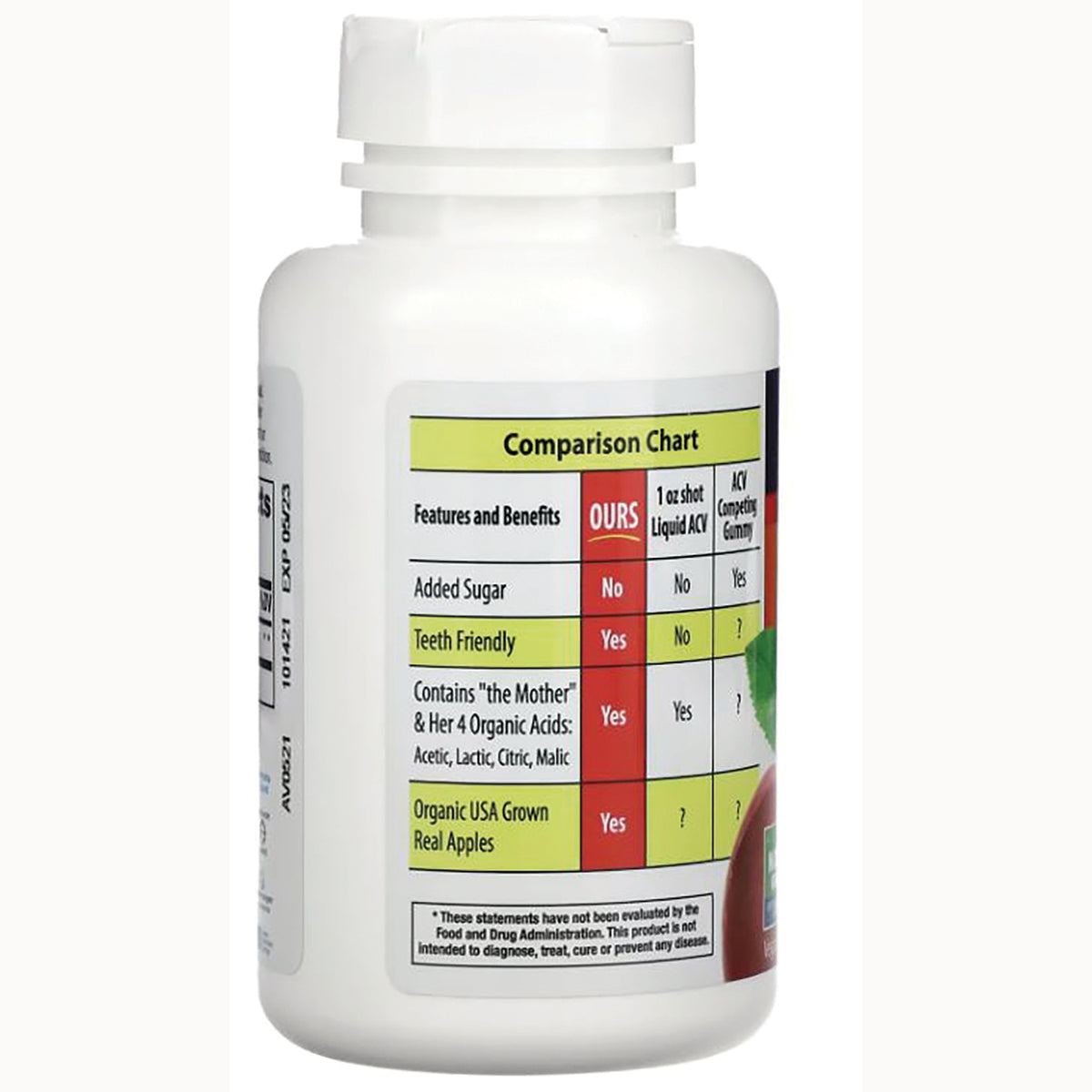 EMD081 | Back label with comparison chart listing features and benefits with yes/no entries