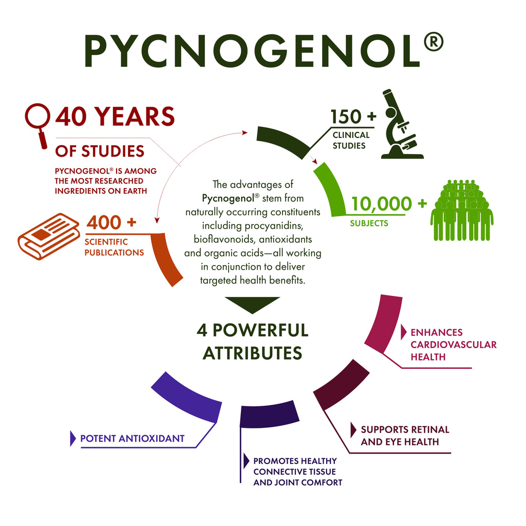 Pycnogenol - Super Strength - Thumbnail