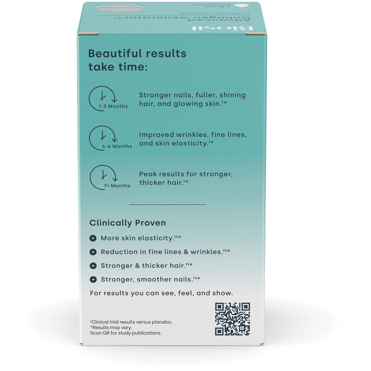 NFC054 | Biosil product infographic listing benefits + HAIR + SKIN + NAILS with brief description and QR code