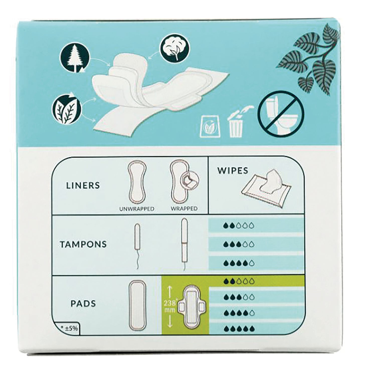 NCR008 | back of feminine hygiene product box showing liners, tampons, pads, wipes icons and absorbency charts