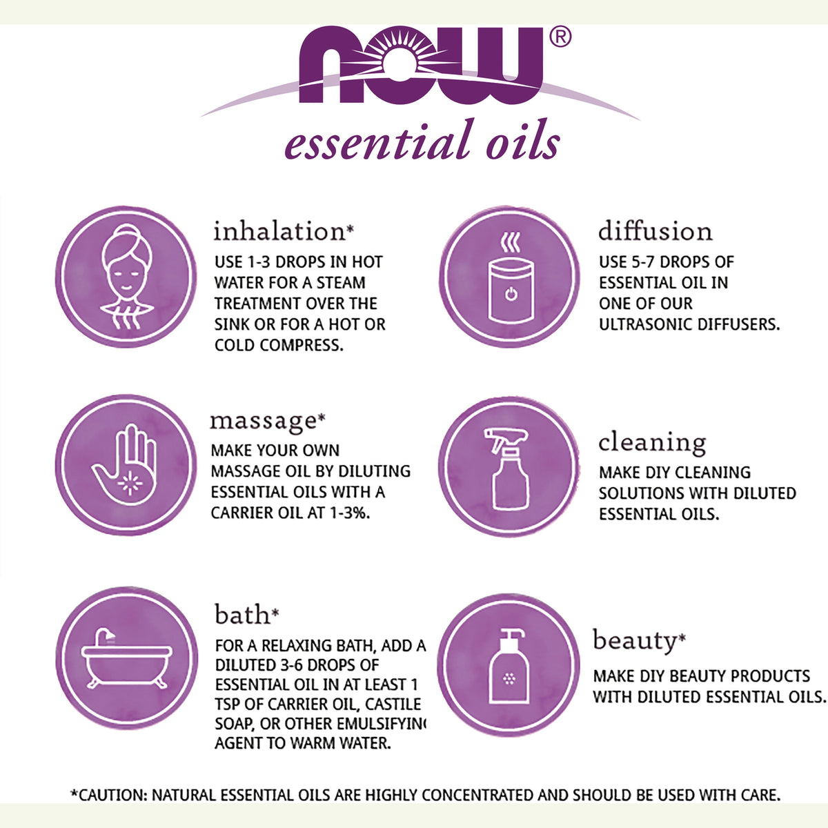 NWF1225 | NOW essential oils infographic showing six uses with icons and short instructions: inhalation, diffusion, massage, cleaning, bath, beauty