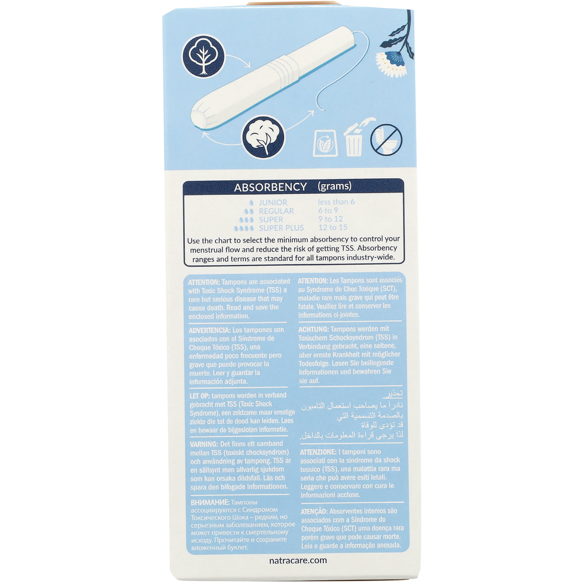 NCR004 | Back panel of tampon box showing absorbency chart, tampon illustration, and multilingual TSS warnings
