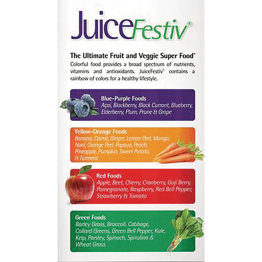NA395 | JuiceFestiv infographic showing color-coded food groups and examples: blue-purple, yellow-orange, red, green - Thumbnail