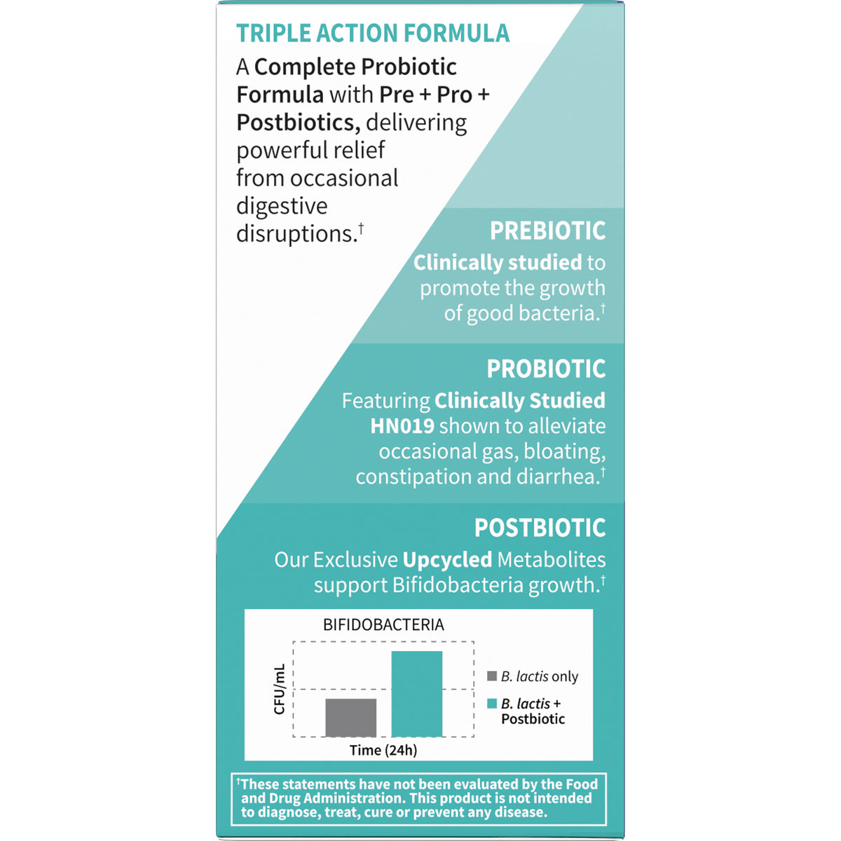 Back panel showing triple action formula with PREBIOTIC, PROBIOTIC, POSTBIOTIC sections and a BIFIDOBACTERIA bar chart