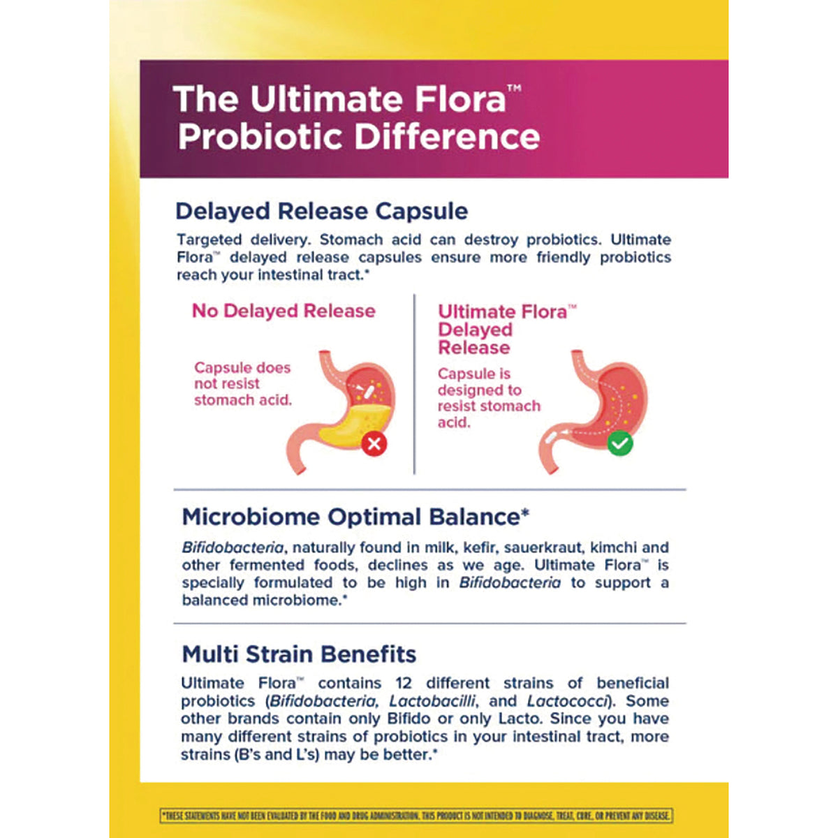 RNL234 | back panel infographic explaining delayed release capsule, microbiome optimal balance and multi-strain benefits