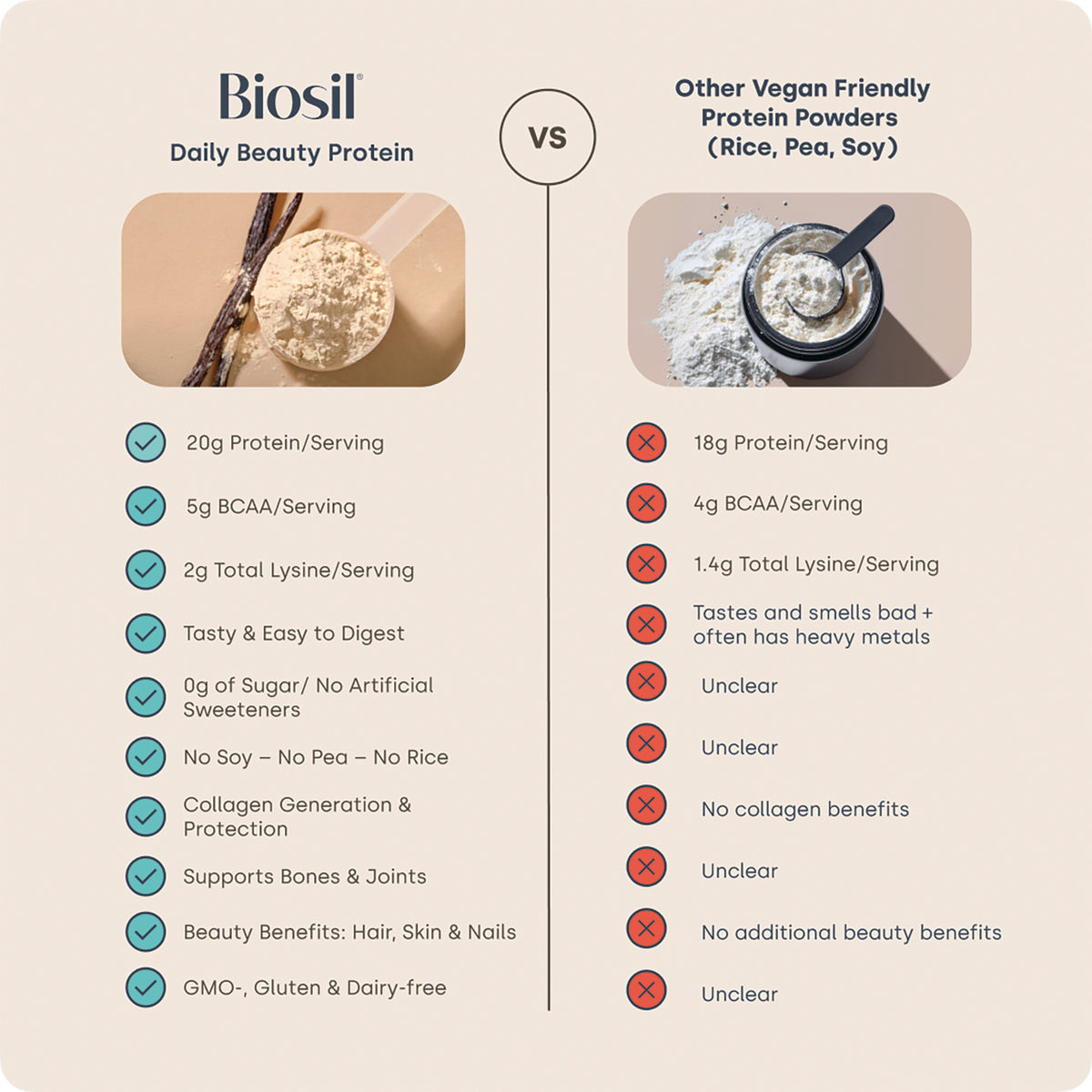 NFC221 | Biosil Daily Beauty Protein compared with other vegan protein powders, highlighting benefits and nutrition facts